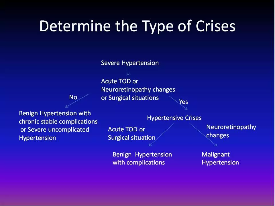 The Role of Lisinopril-HCTZ in Treating Hypertensive Crisis